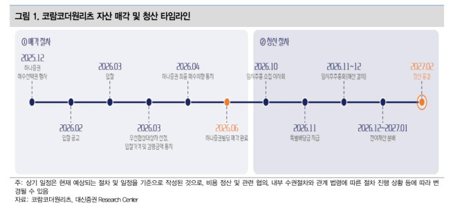 (출처=대신증권)