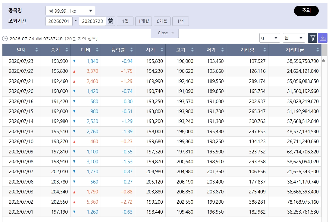 (출처=한국거래소)