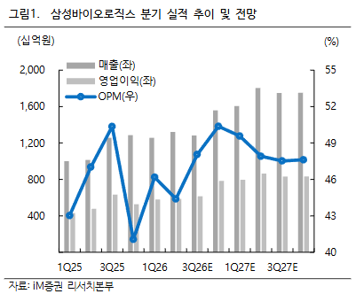 (출처=iM증권)