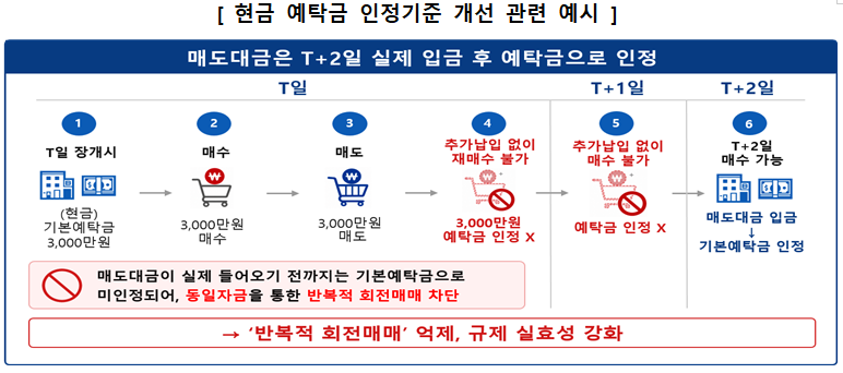(출처=금융위원회)