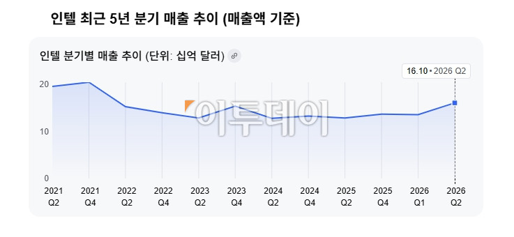 ▲그래픽=AI 기반 편집 이미지(Google Gemini)