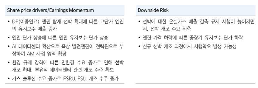 ▲HD현대마린솔루션 주가 상승 동력과 하락 위험 요인 (NH투자증권)