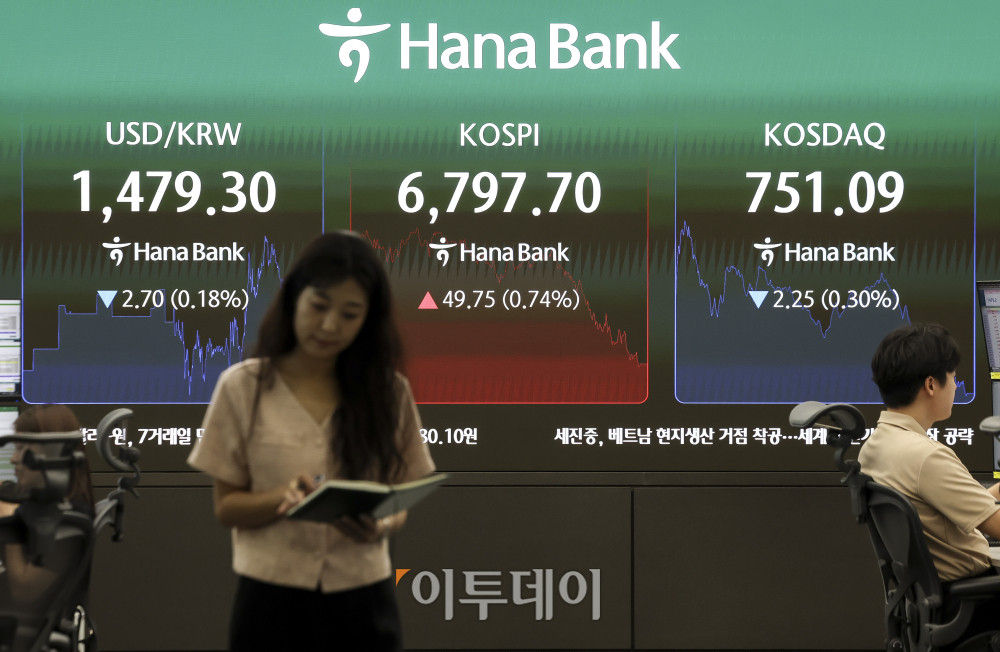 ▲22일 오후 서울 중구 하나은행 딜링룸 전광판에 코스피 지수가 표시되고 있다. 이날 코스피는 전 거래일보다 0.74% 오른 6797.7, 코스닥은 0.30% 내린 751.09에 마감했다. 이날 코스피는 장초반 급등세를 보이며 매수 사이드카(프로그램매매 매수호가 일시 효력정지)가 발동되기도 했다. 고성준 기자 joonko1@ (이투데이DB)