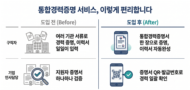 (자료=고용노동부)