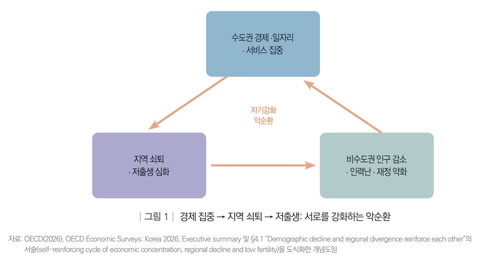 (자료=한국직업능력연구원)
