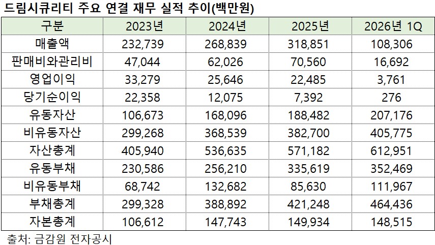 (출처=금감원 전자공시)