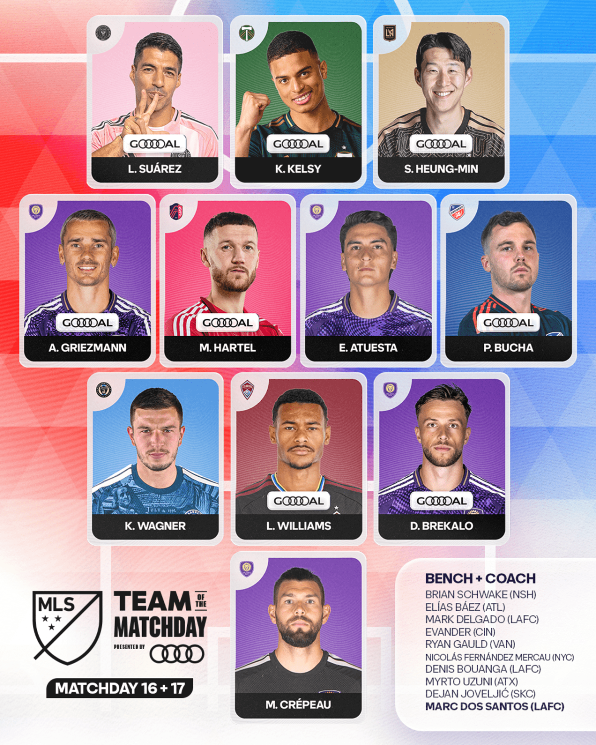 ▲2026 MLS 16ㆍ17라운드 ‘팀 오브 더 매치데이’(Team of the Matchday). (출처=MLS 홈페이지 캡처)