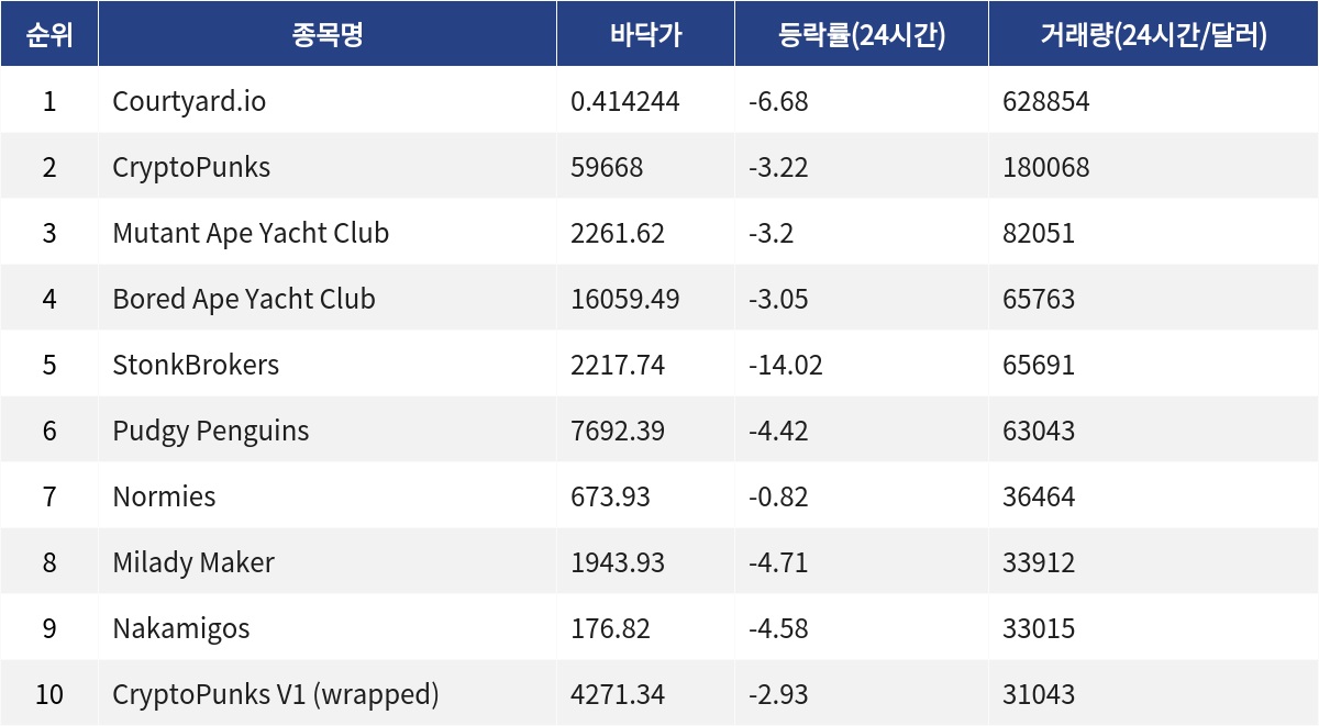 ▲자료제공=MetaVX