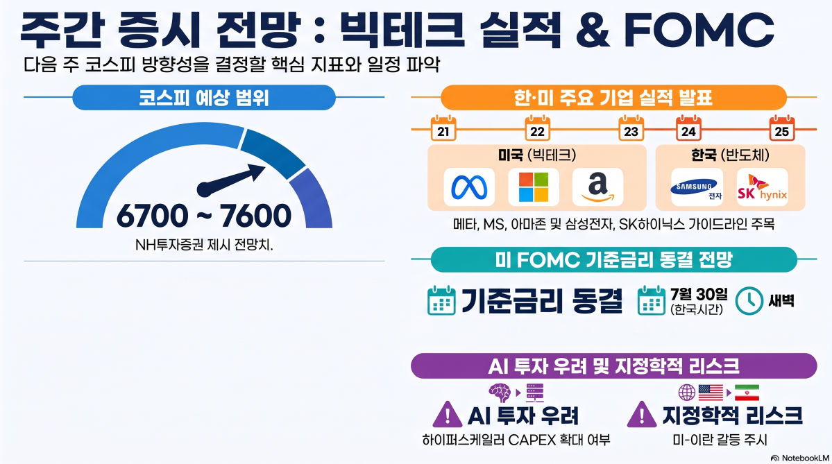 ▲(사진=AI 생성) (이미지=구글 노트북 LM)