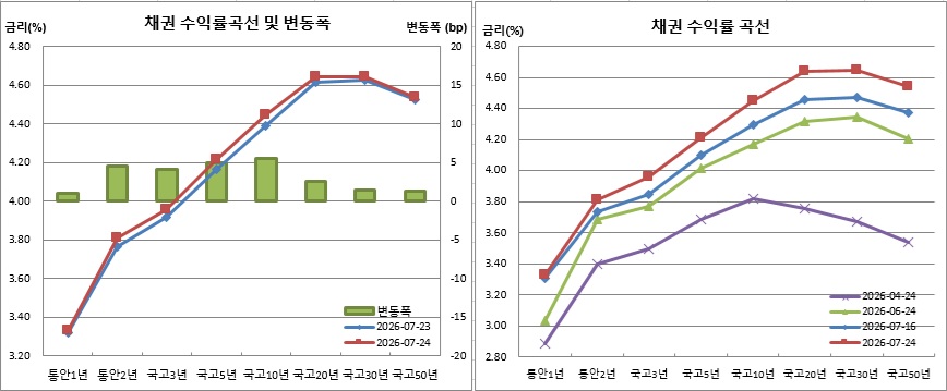 (금융투자협회)