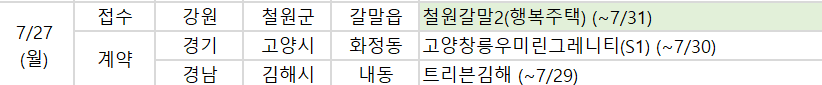 ▲27일 예정된 청약 관련 일정. (사진제공=부동산114)