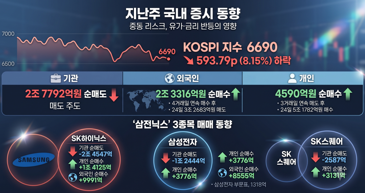 ▲인공지능(AI) 제작 이미지. (출처=제미나이)