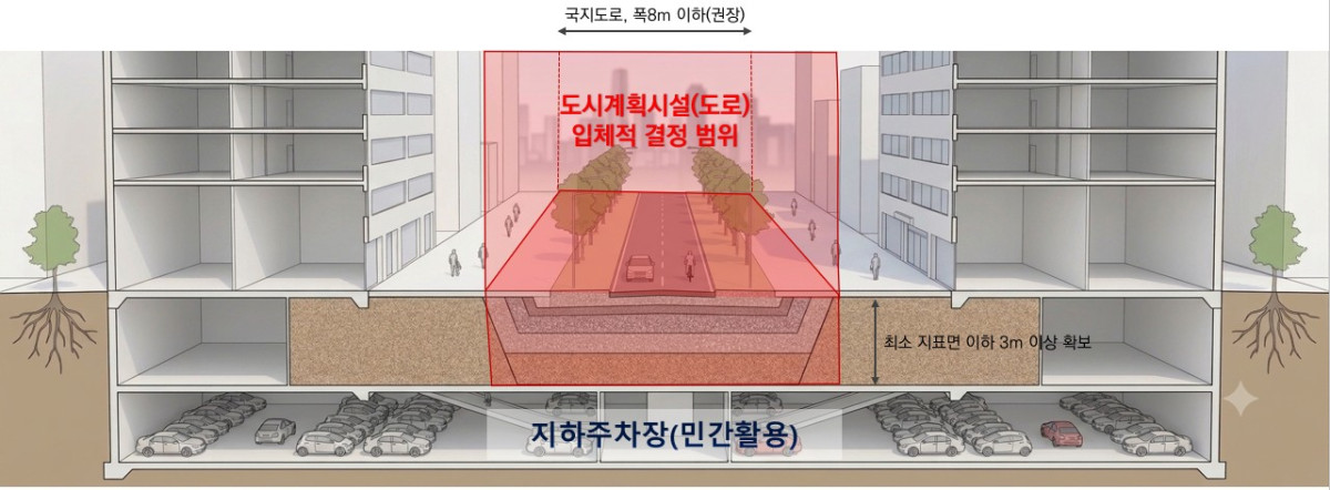 ▲입체도로 개념도 (사진제공=서울시)