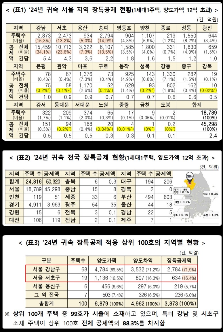 (임광현 국세청장 엑스 캡처.)