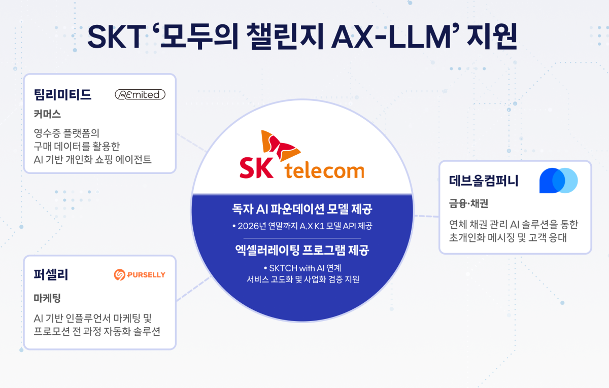(자료제공=SK텔레콤)