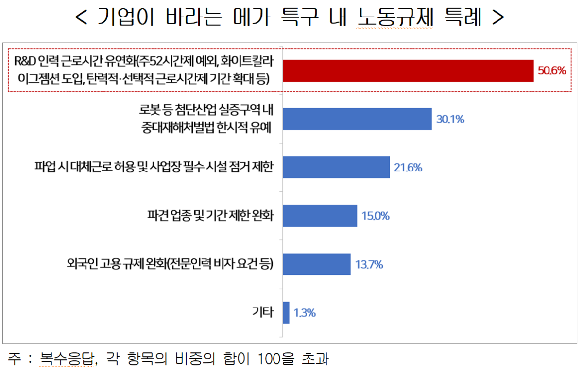 (자료제공=경총)