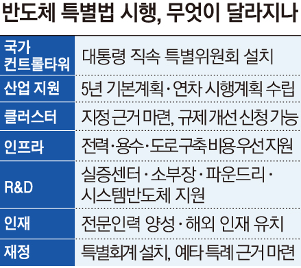 ▲그래픽=손미경 기자 sssmk@