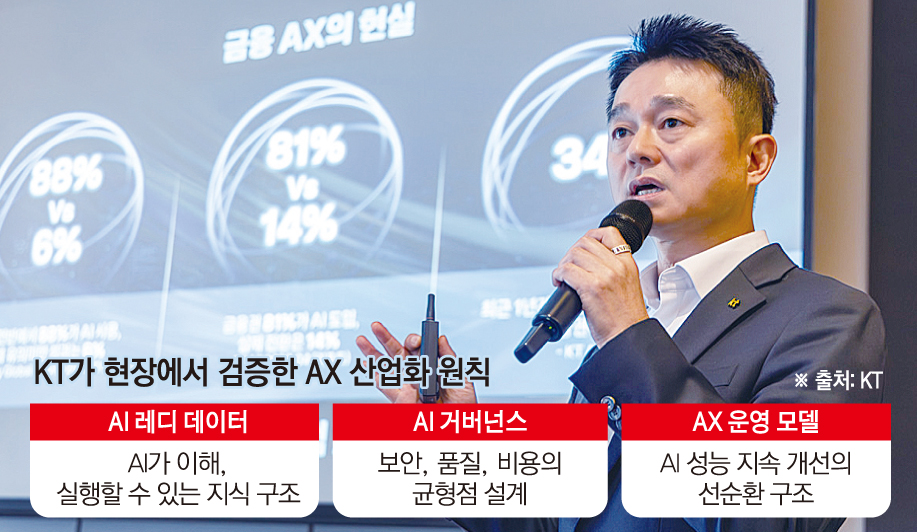 ▲그래픽=손미경 기자 sssmk@ (사진=KT)