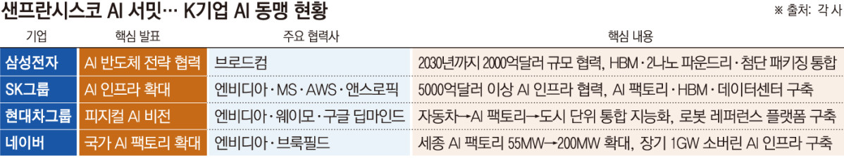 ▲그래픽=손미경 기자 sssmk@