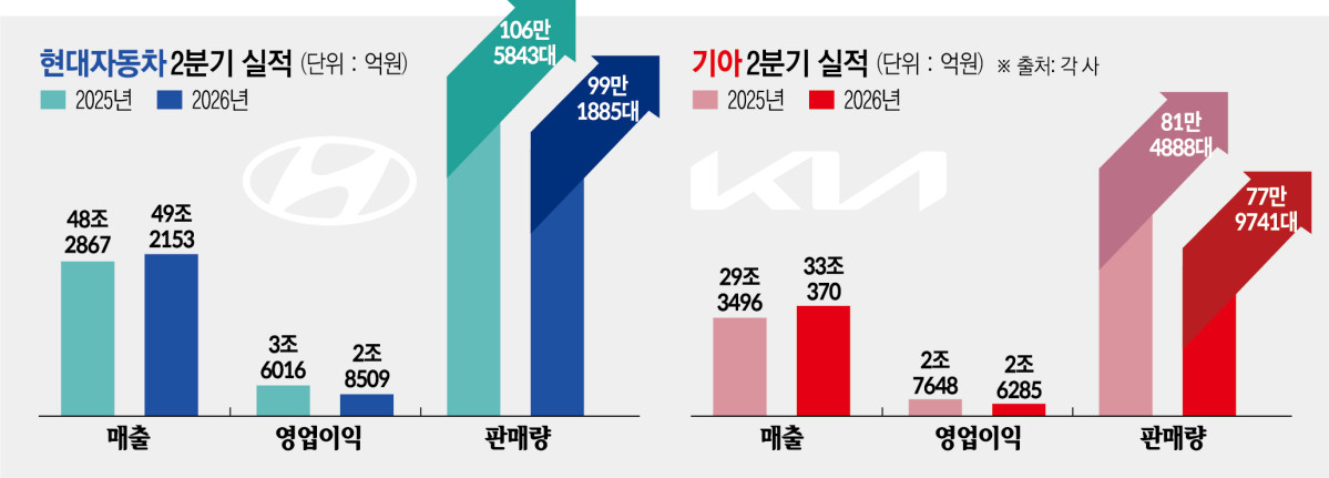 ▲그래픽=신미영 기자 win8226@