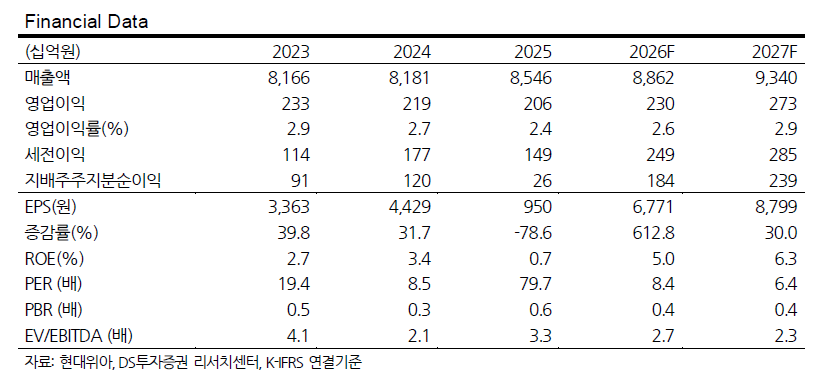 ▲현대위아 실적 및 전망치.
