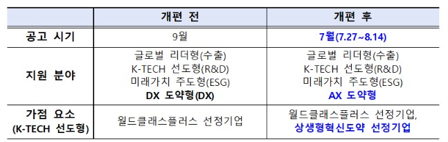 (자료제공=산업통상부)