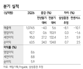 (삼성증권)