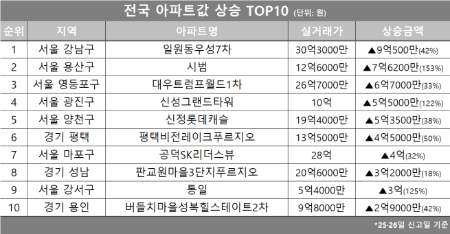 (자료제공=호갱노노)
