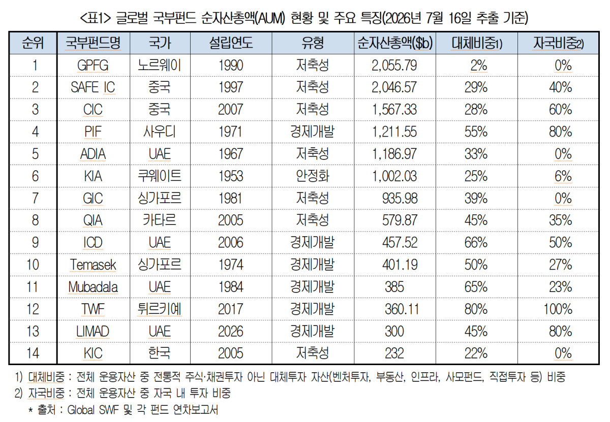 (자료제공=대한상의)