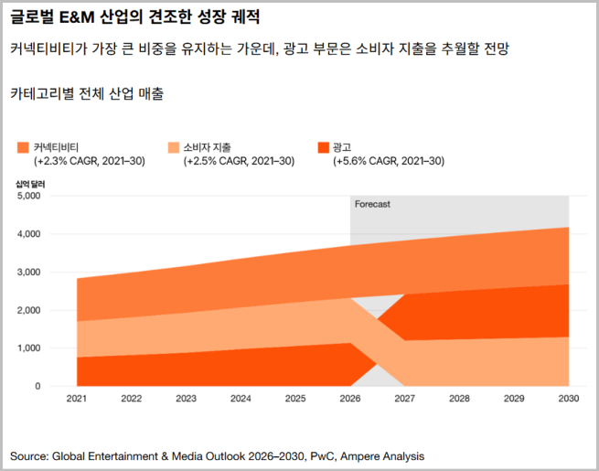 (제공=삼일PwC)