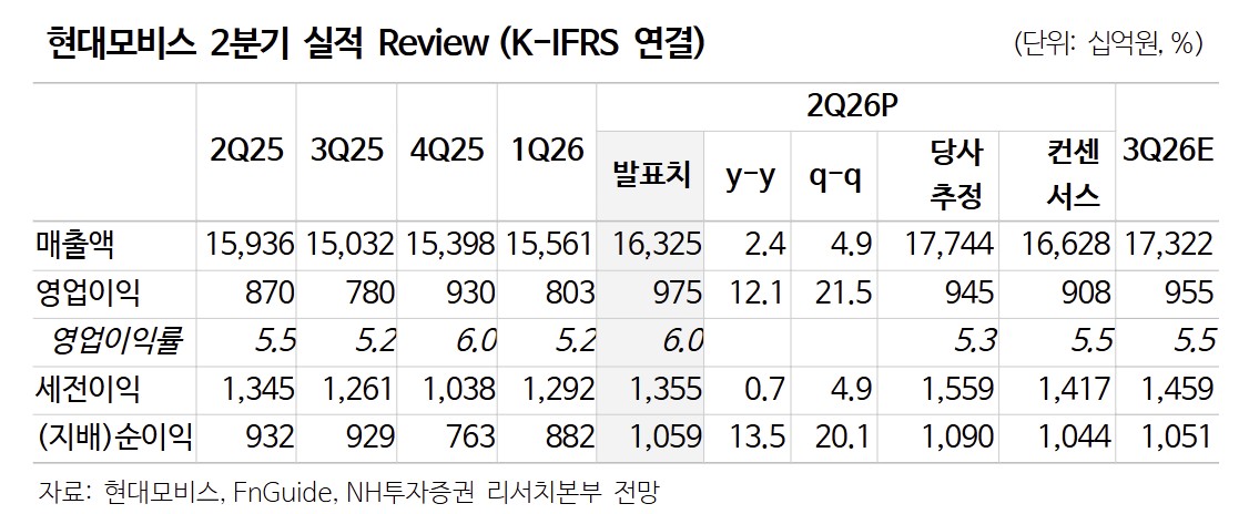 (출처=NH투자증권)