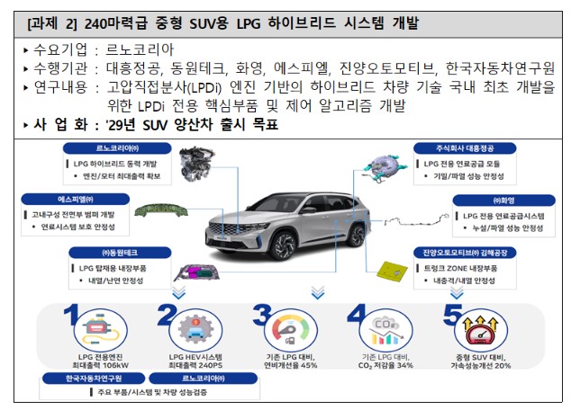 (사진제공=산업통상부)