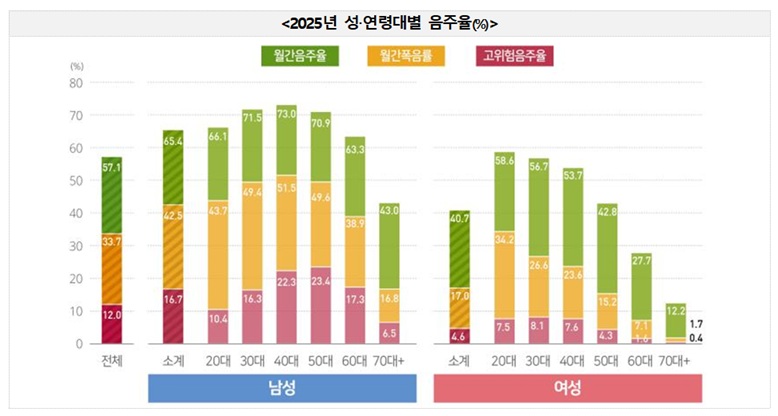 (자료=질병관리청)