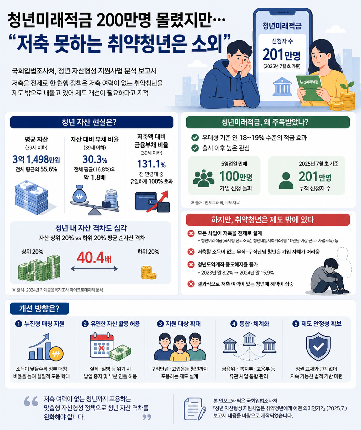 ▲국회입법조사처 '청년 자산형성 지원사업은 취약청년에게 어떤 의미인가' 보고서 인포그래픽 (국회입법조사처)