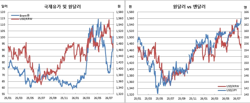 (체크)