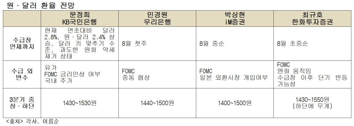(각사)