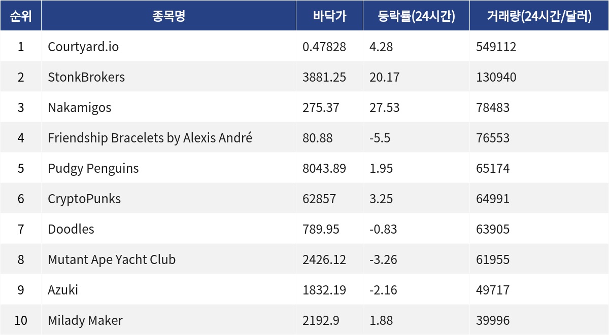 ▲자료제공=MetaVX