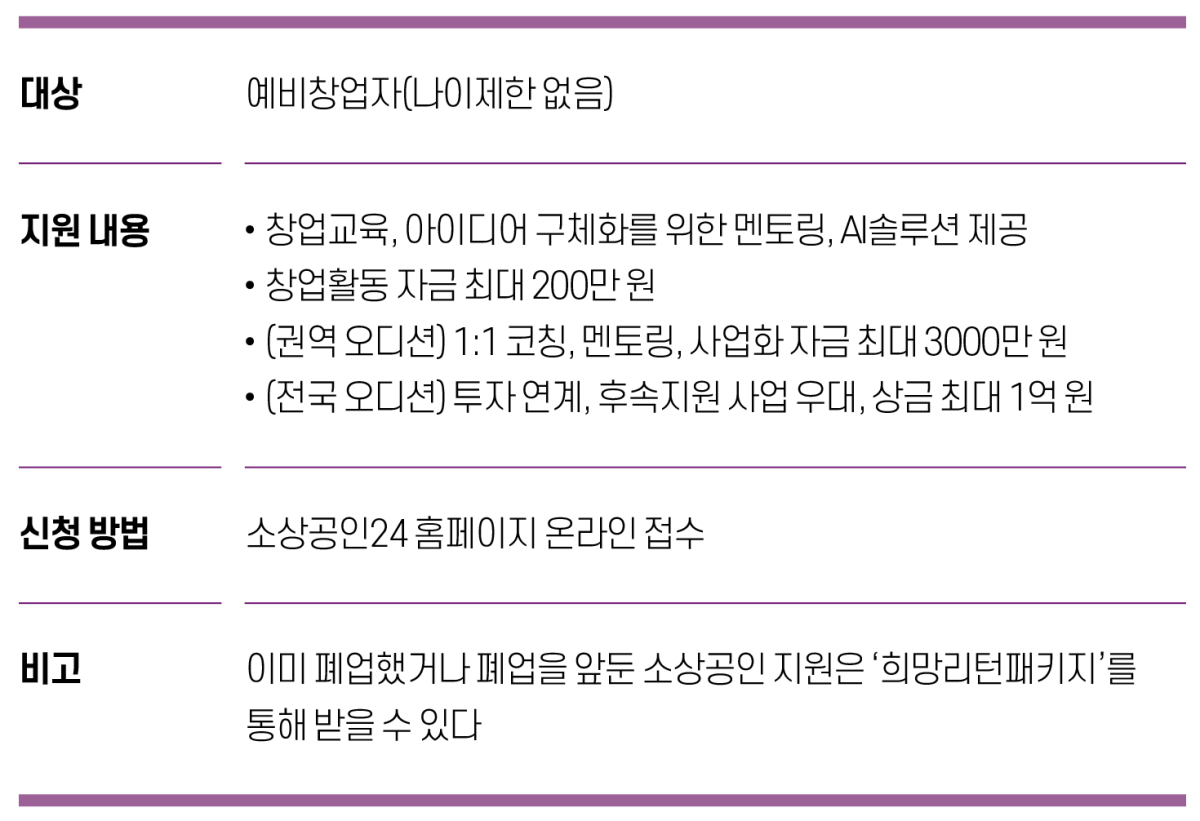 ▲그래픽=유영현 기자 redeye112@(소상공인24)