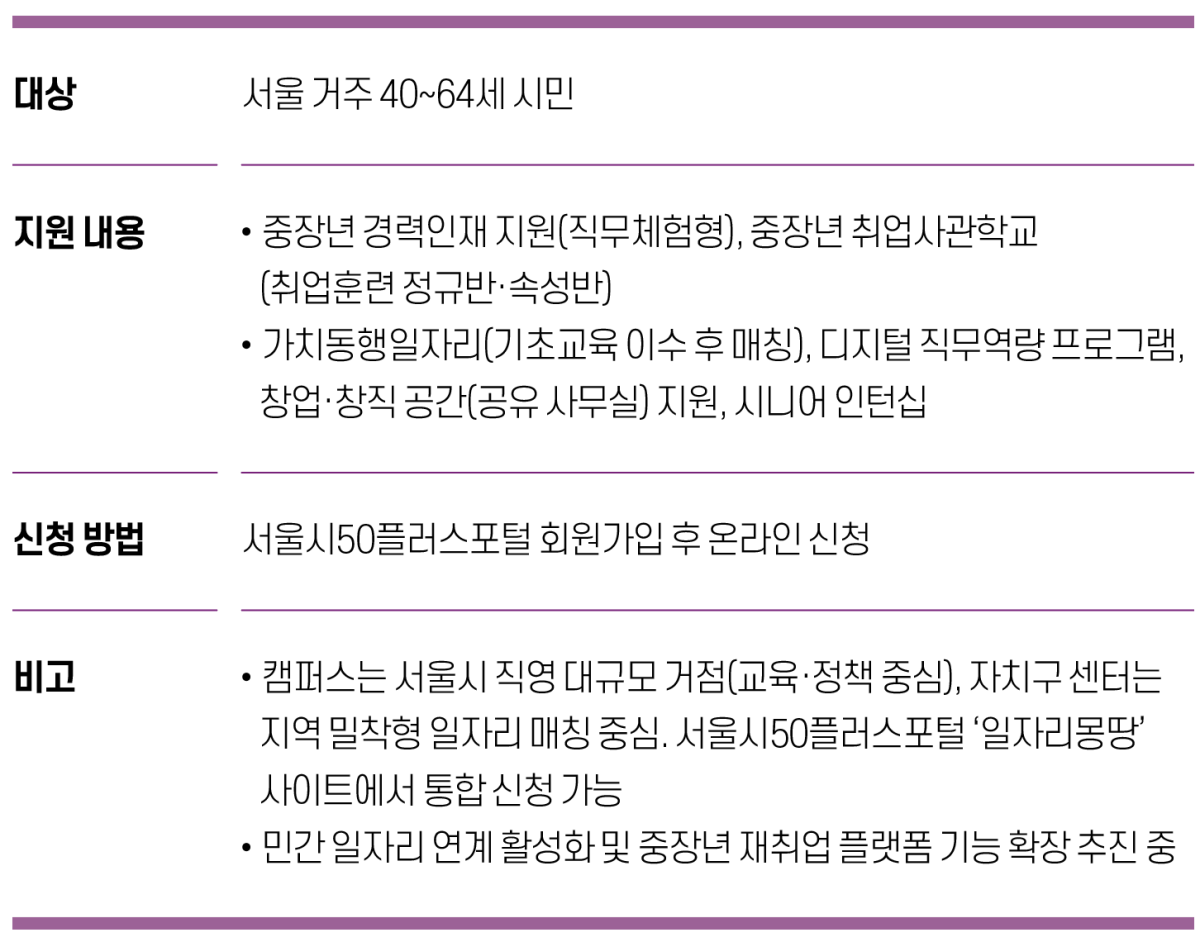 ▲그래픽=유영현 기자 redeye112@(서울시50플러스재단)
