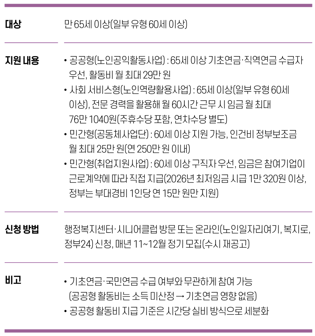 ▲그래픽=유영현 기자 redeye112@(한국노인인력개발원)