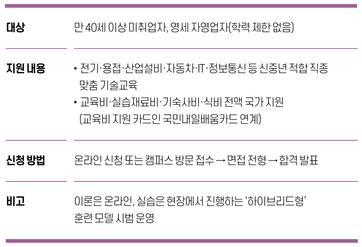 ▲그래픽=유영현 기자 redeye112@(한국폴리텍대학)