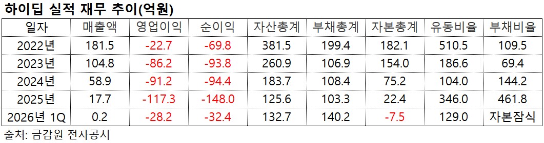 (출처=금감원 전자공시)