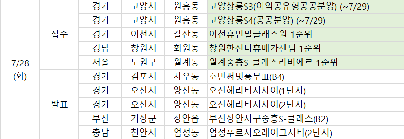 ▲28일 예정된 청약 관련 일정. (사진제공=부동산114)