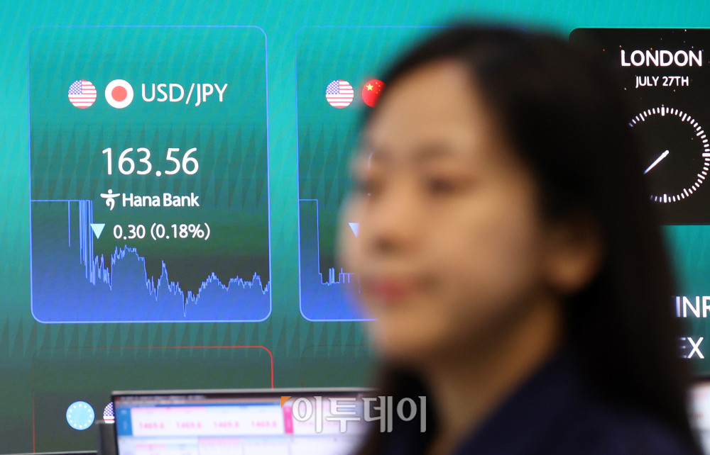 ▲엔화 가치가 40년 만에 최저 수준으로 떨어진 가운데 27일 서울 중구 하나은행 딜링룸이 분주한 모습이다. 달러·엔 환율은 164엔 돌파를 눈앞에 두며 엔화 약세가 이어졌고, 원화 강세 영향으로 원·엔 환율도 100엔당 890원대로 내려앉았다. 고이란 기자 photoeran@