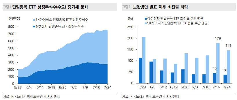 (출처=메리츠증권)