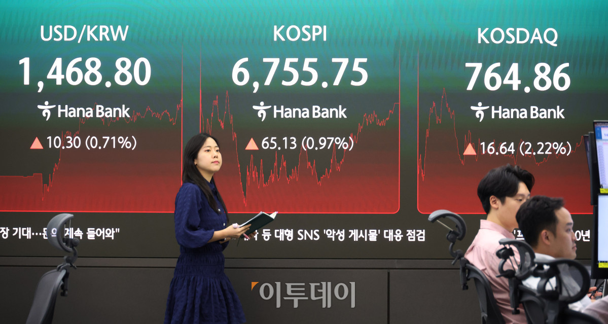 ▲27일 서울 중구 하나은행 딜링룸 전광판에 코스피가 전 거래일보다 65.13포인트(0.97%) 오른 6755.75를 나타내고 있다. 코스닥 지수는 전 거래일보다 16.64포인트(2.22%) 상승한 764.86에 거래를 마감했다. 원·달러 환율은 주간 거래 종가(15시30분) 기준 전일 대비 1.9원 오른 1468.5원을 기록했다. 고이란 기자 photoeran@