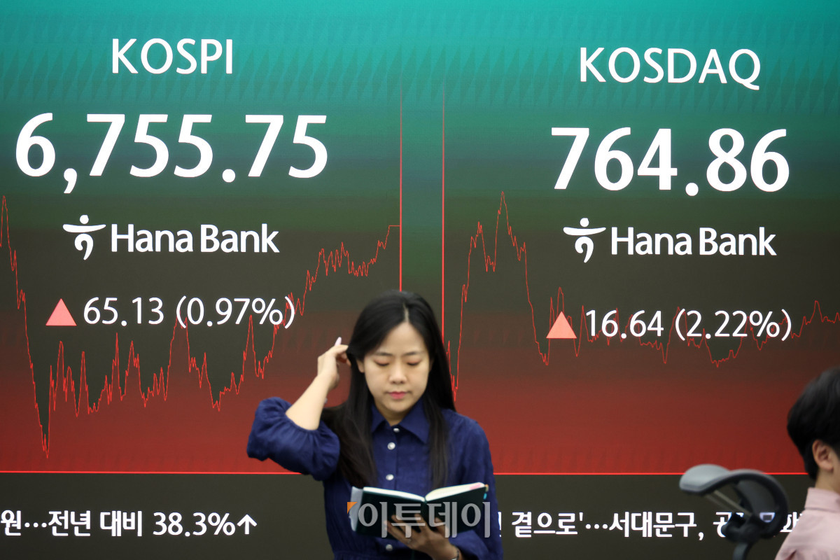 ▲27일 서울 중구 하나은행 딜링룸 전광판에 코스피가 전 거래일보다 65.13포인트(0.97%) 오른 6755.75를 나타내고 있다. 코스닥 지수는 전 거래일보다 16.64포인트(2.22%) 상승한 764.86에 거래를 마감했다. 원·달러 환율은 주간 거래 종가(15시30분) 기준 전일 대비 1.9원 오른 1468.5원을 기록했다. 고이란 기자 photoeran@