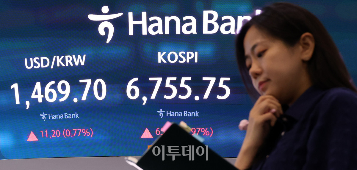 ▲27일 서울 중구 하나은행 딜링룸 전광판에 코스피가 전 거래일보다 65.13포인트(0.97%) 오른 6755.75를 나타내고 있다. 코스닥 지수는 전 거래일보다 16.64포인트(2.22%) 상승한 764.86에 거래를 마감했다. 원·달러 환율은 주간 거래 종가(15시30분) 기준 전일 대비 1.9원 오른 1468.5원을 기록했다. 고이란 기자 photoeran@