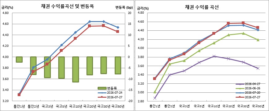(금융투자협회)