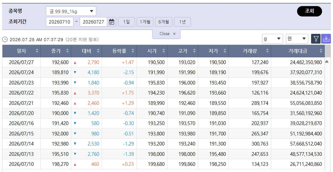 (출처=한국거래소)